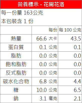 花開花洛口味搭配