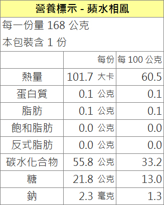 蘋水相鳳口味搭配
