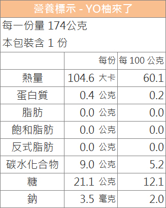 Yo柚來了口味搭配